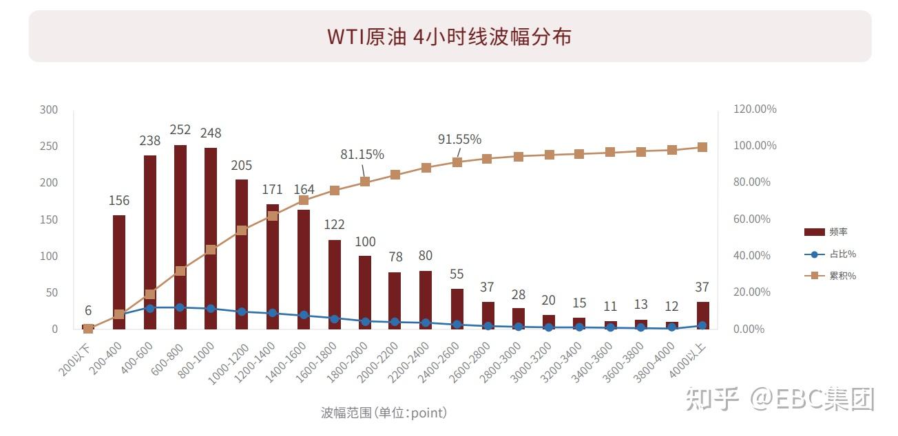 EBC研究院 | 原油4小时波动,有规律可寻吗?(下) - 知乎