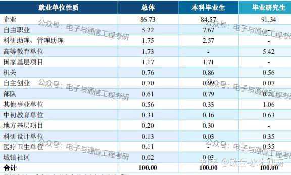 考研整體難度排名直接上結論:北郵>南郵>重郵=西郵576_346