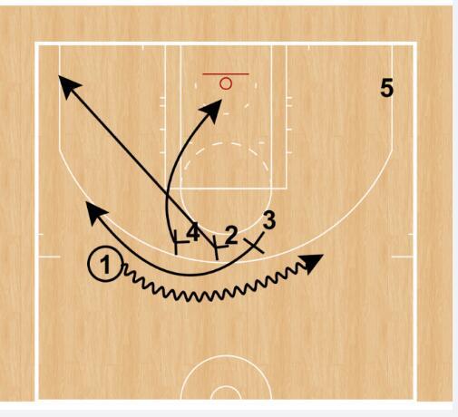 篮球三人掩护战术实战解析