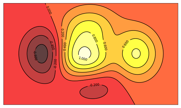 Numpy中Meshgrid函数介绍及2种应用场景 (转) Numpy中Meshgrid函数介绍及2种应用场景 (转)