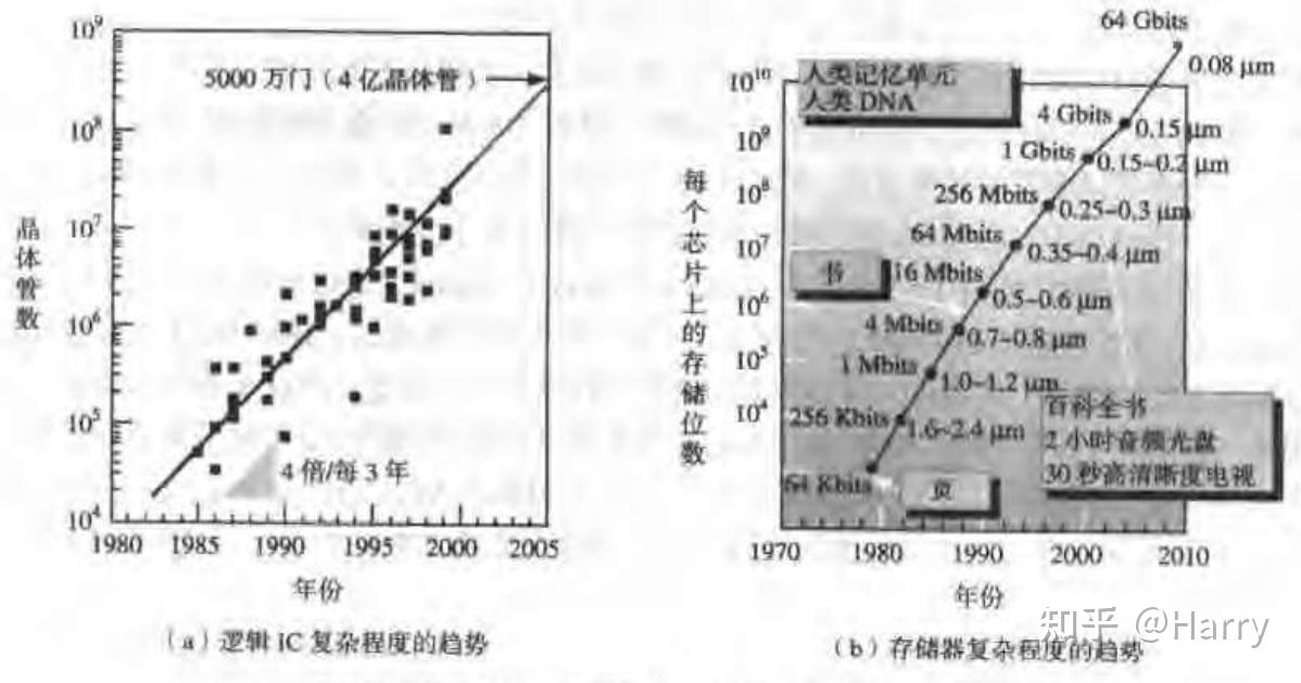 晶体数据都代表什么
