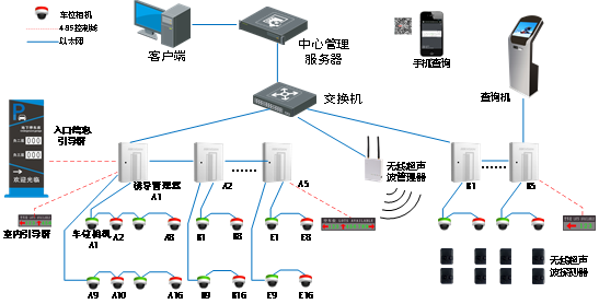 海康威视智能建筑综合安防系统解决方案