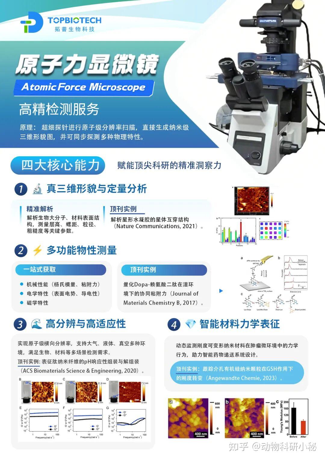 原子力显微镜AFM表征核心:解锁纳米检测 4大痛点,顶刊数据一步到位 - 知乎