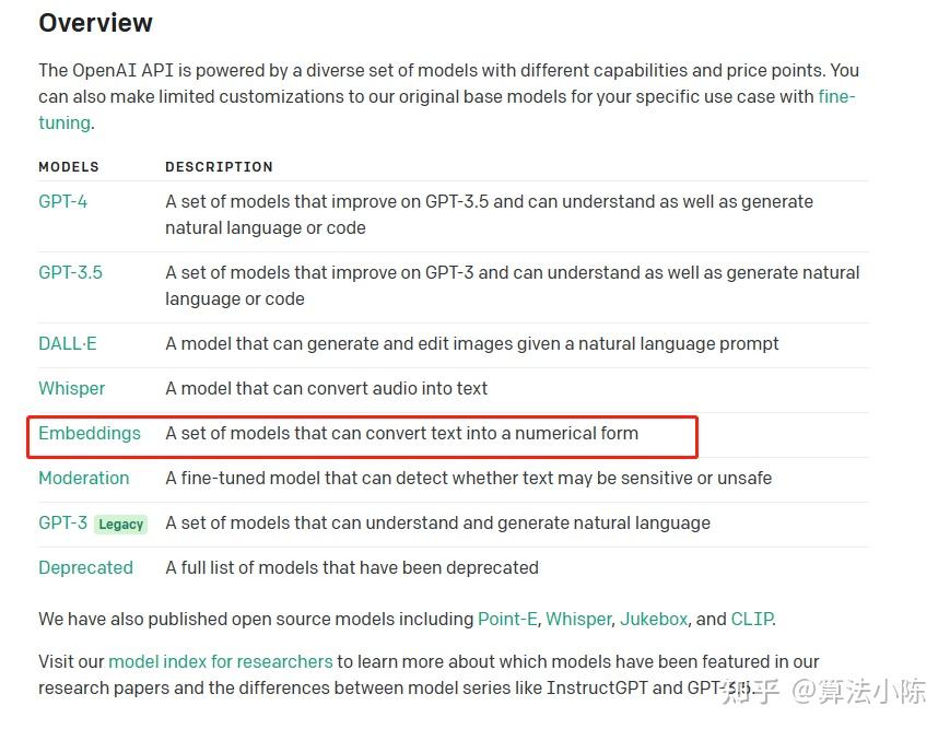 OpenAI开发系列(三):OpenAI的大模型生态介绍 - 知乎