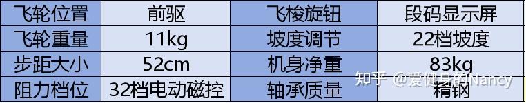 2024最新！超全椭圆机参数讲解，椭圆机应该怎么选，一篇文章就够了 - 知乎