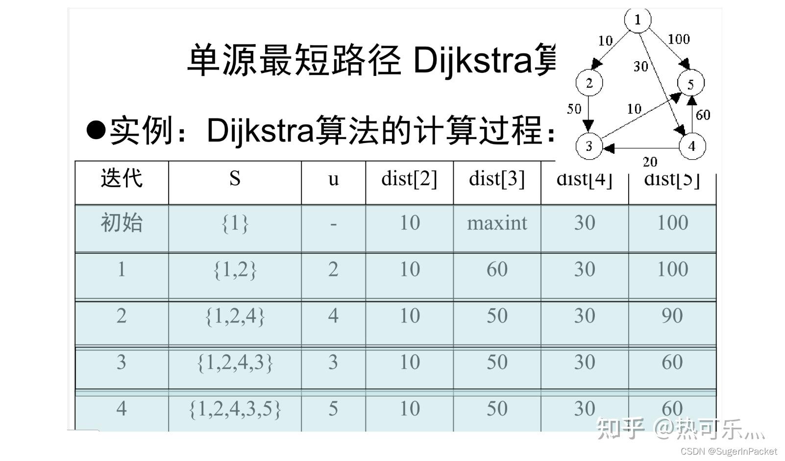 算法设计与分析部分笔记36 算法设计与分析部分笔记