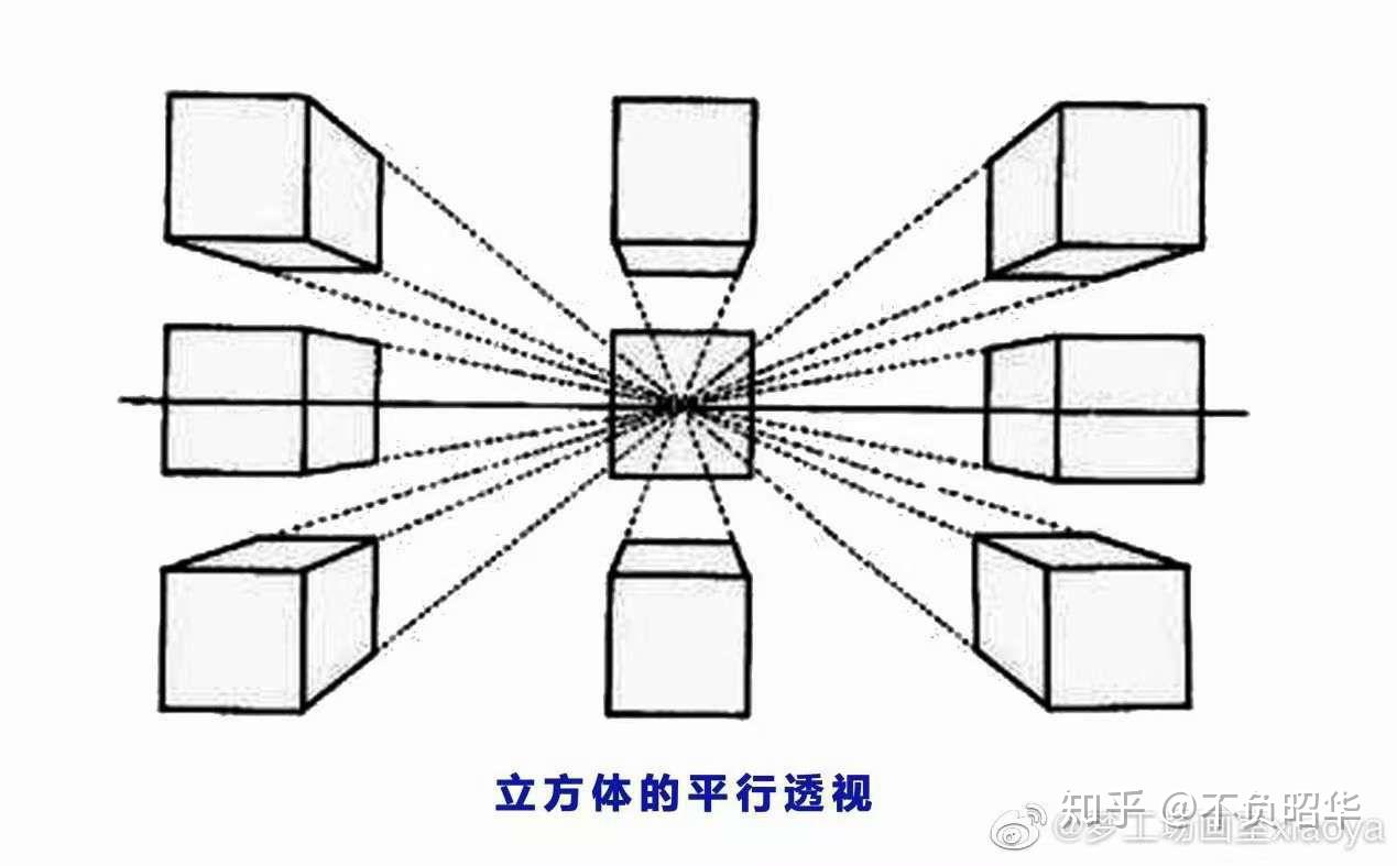 美术生必须要知道的绘画透视原理