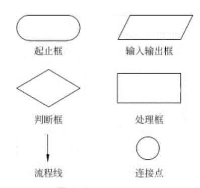 什么是算法？算法的5个特性 - 知乎