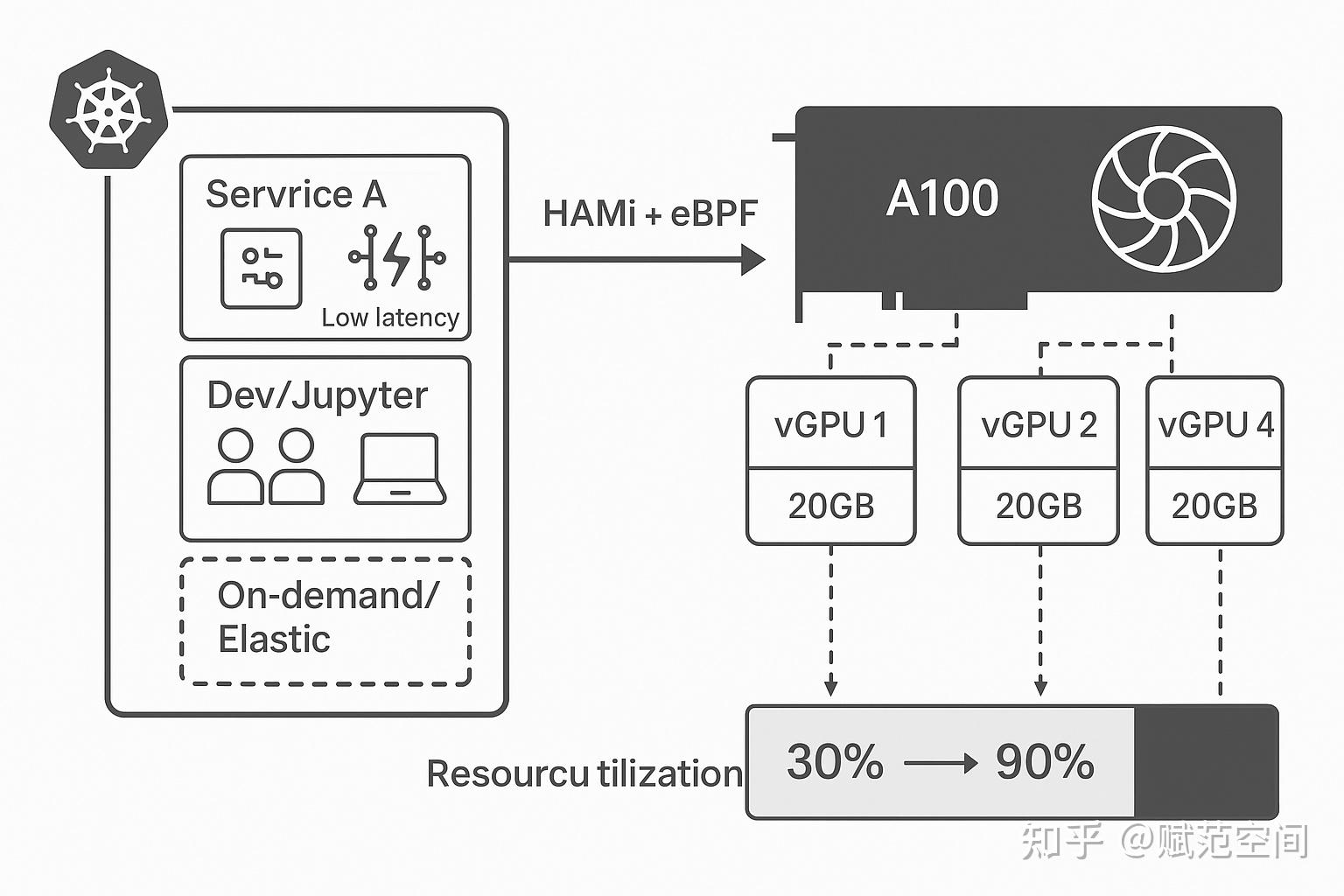 eBPF 劫持 CUDA Driver API 实现 GPU 细粒度虚拟化 - 知乎