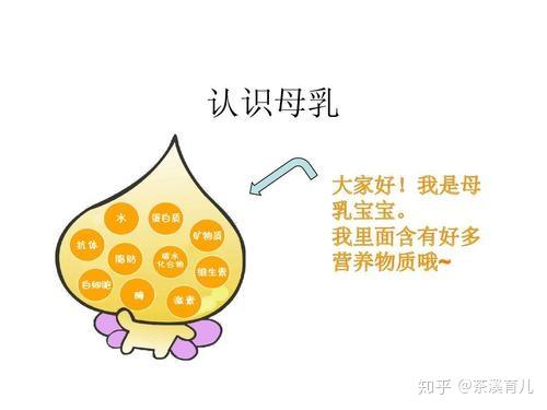 更少视力更好头脑更聪明母乳喂养的宝宝(母乳的含有400多种营养成分