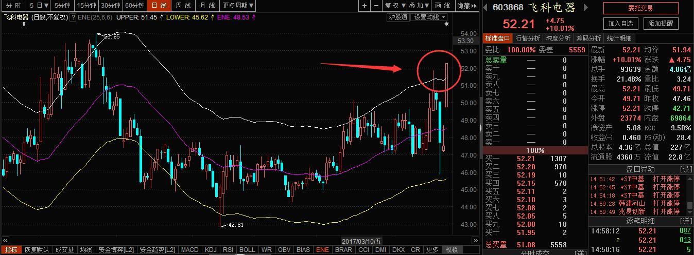 ene指标带你飞短线客必杀技