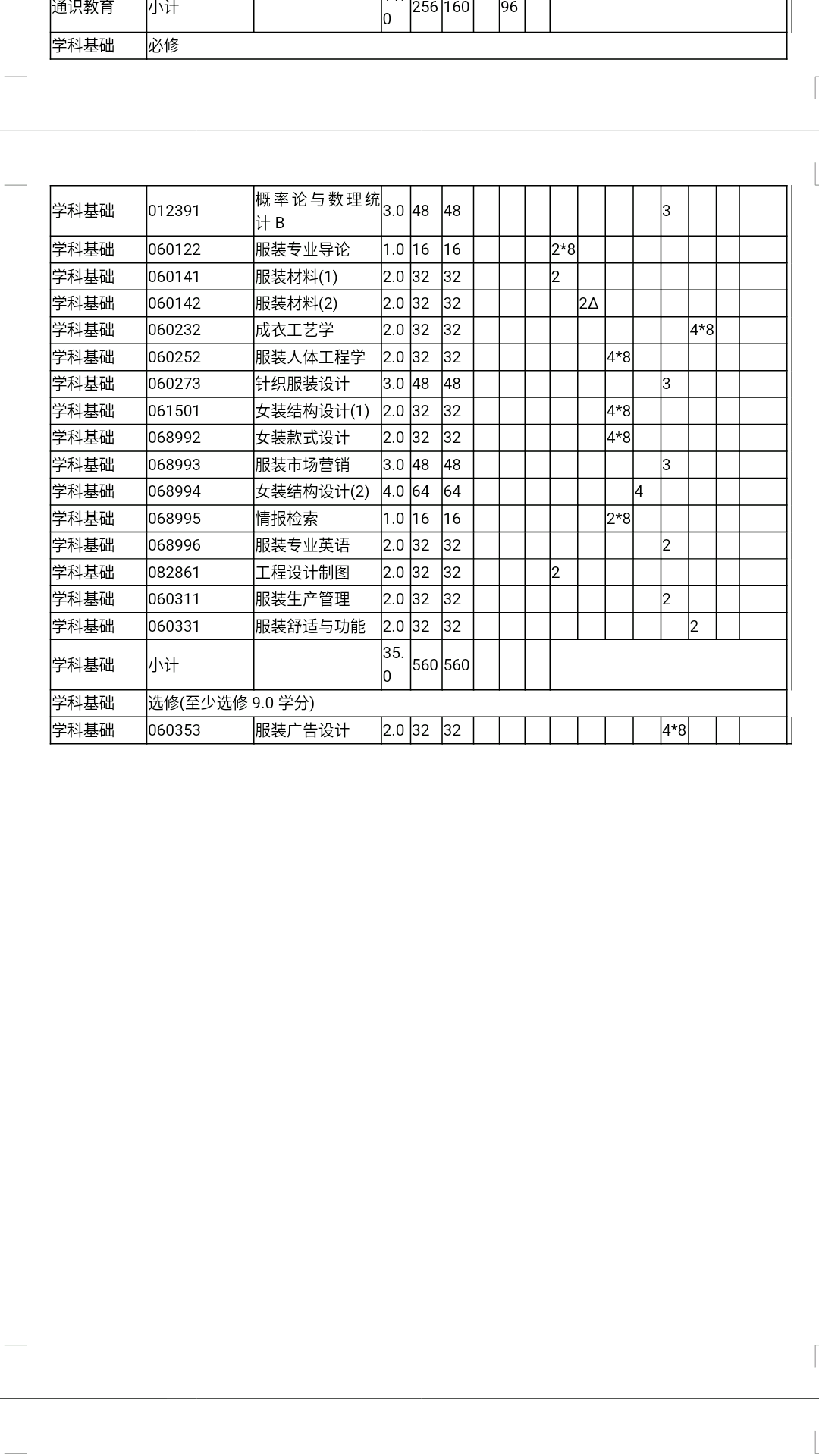 本人2017河南高考理科生,想问问学习服装设计