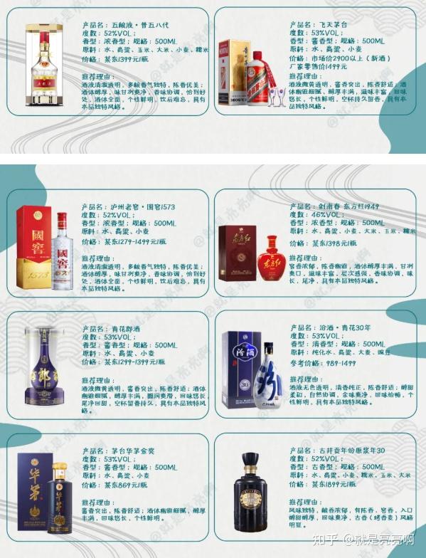 酒类优劣的简单介绍 酒类优劣的简单

先容
（酒的品类格局） 酒类