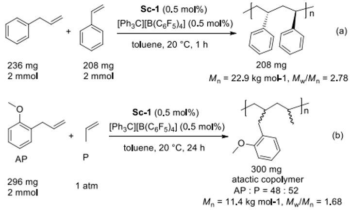 日本理化所侯召民德国应化首次实现功能化丙烯与苯乙烯的立体选择性