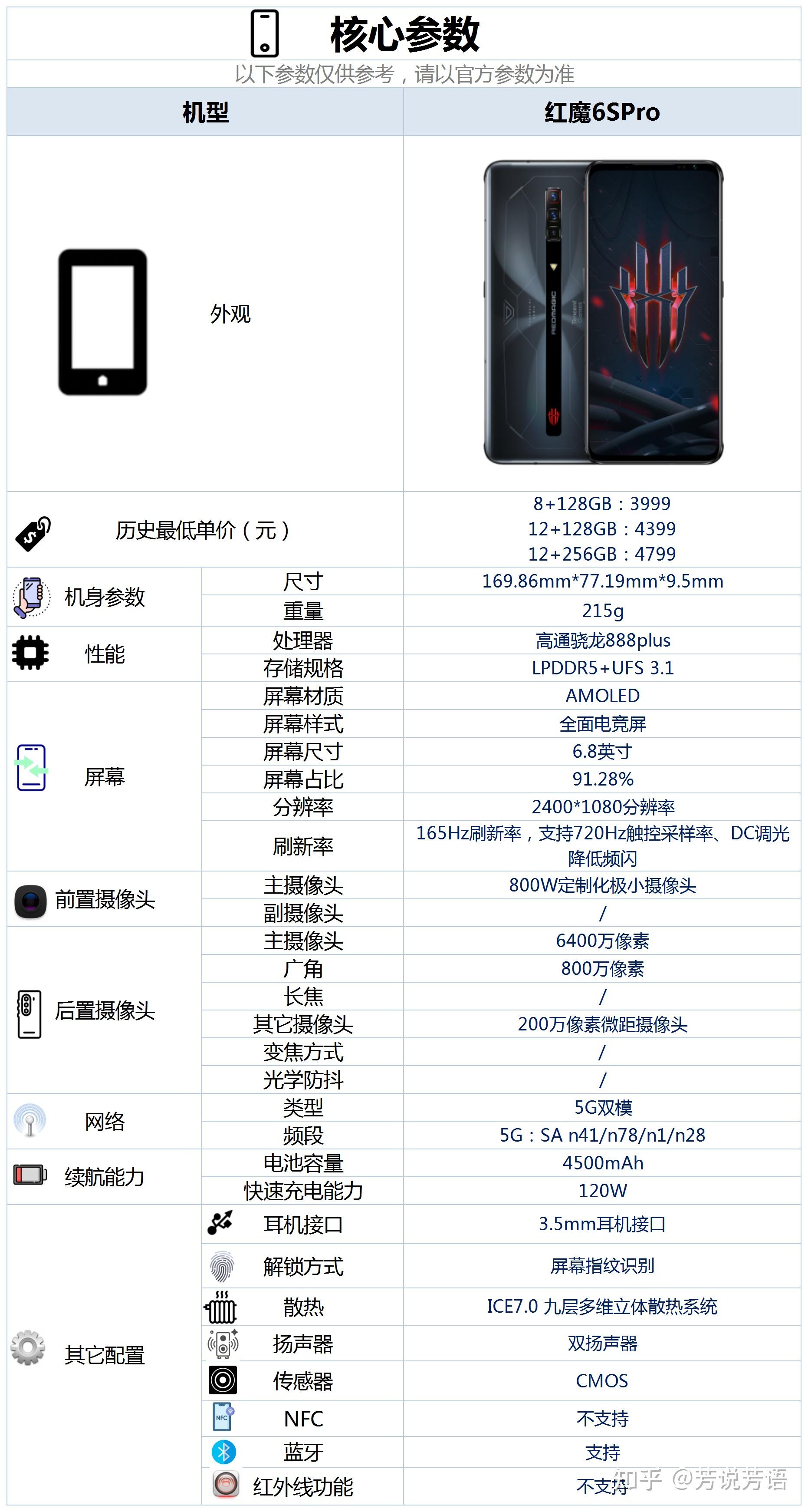 努比亚红魔6参数图片