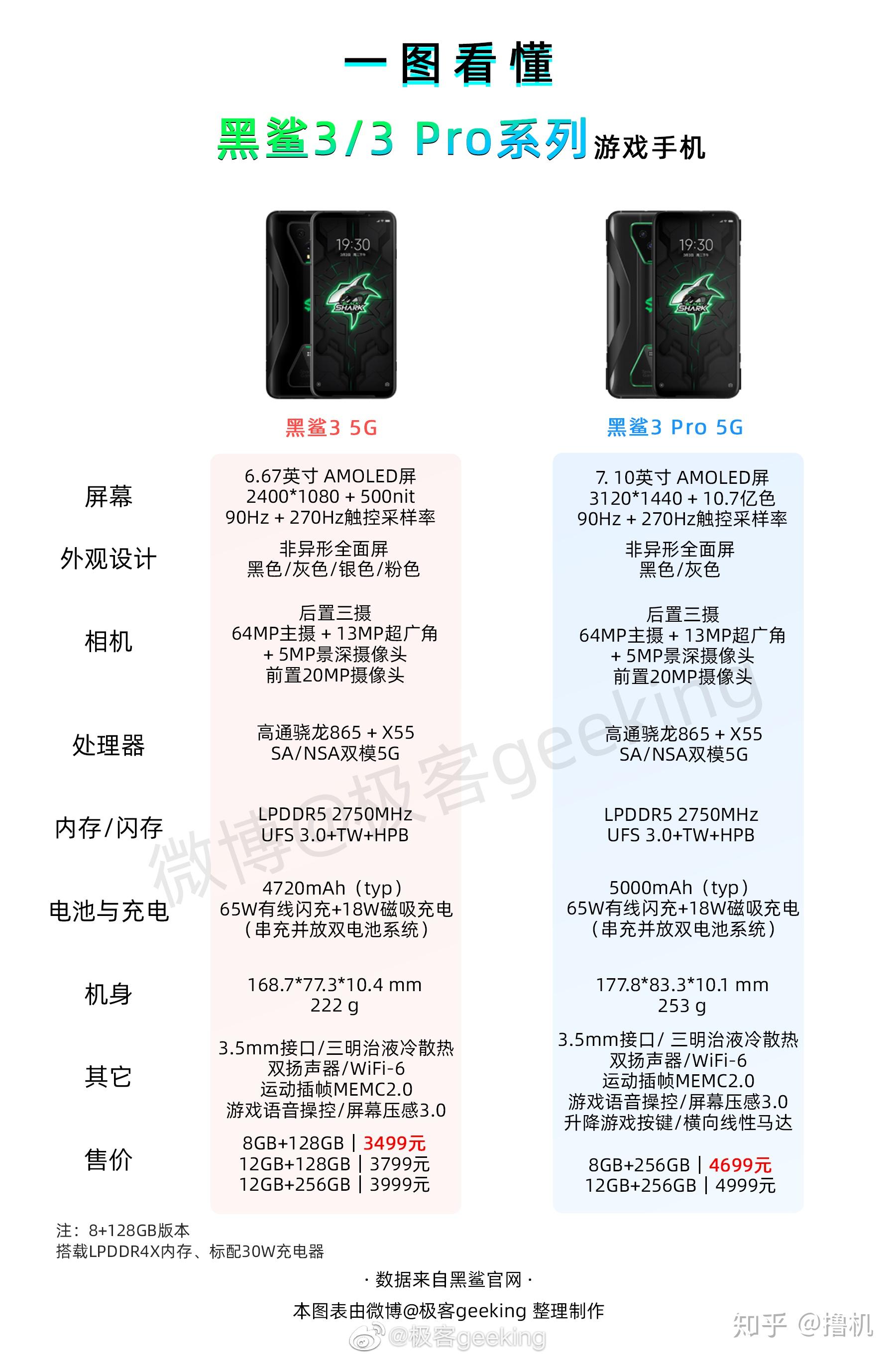 黑鲨3参数图片