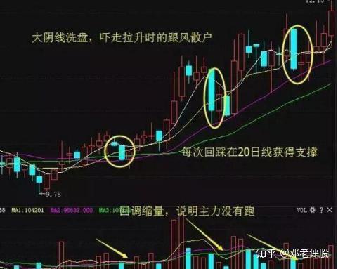 来自一位老操盘手的忠告：庄家操作股票的全过程，看醒了很多人 - 知乎