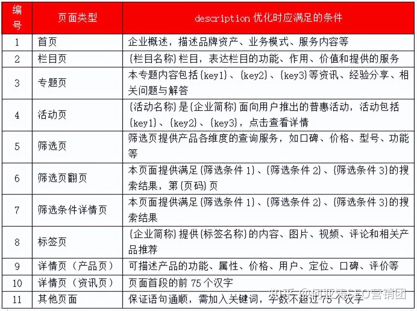 seo自然优化的关键因素有哪些