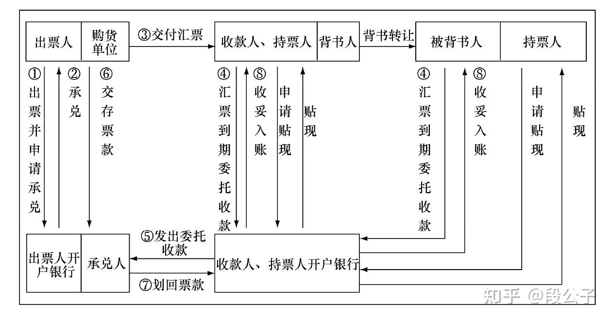 本票支票汇票- 知乎