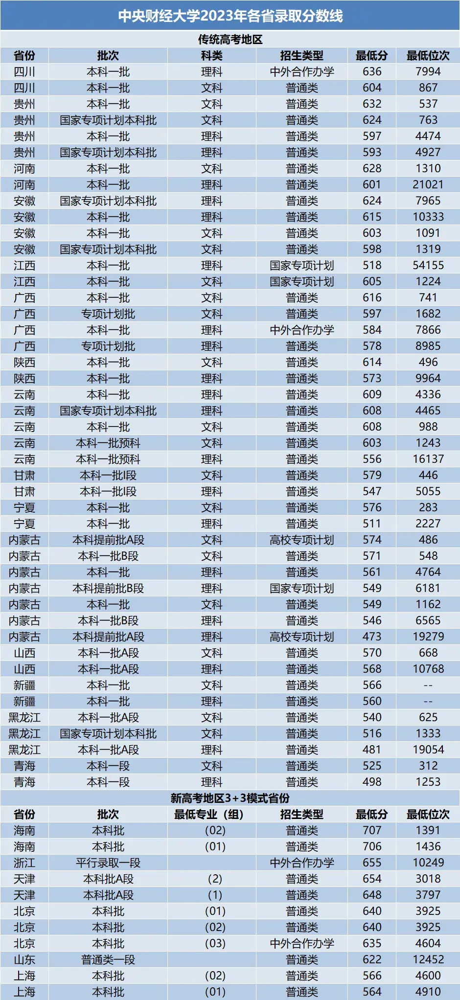 河海大学考研分数线(河海大学考研分数线是多少)