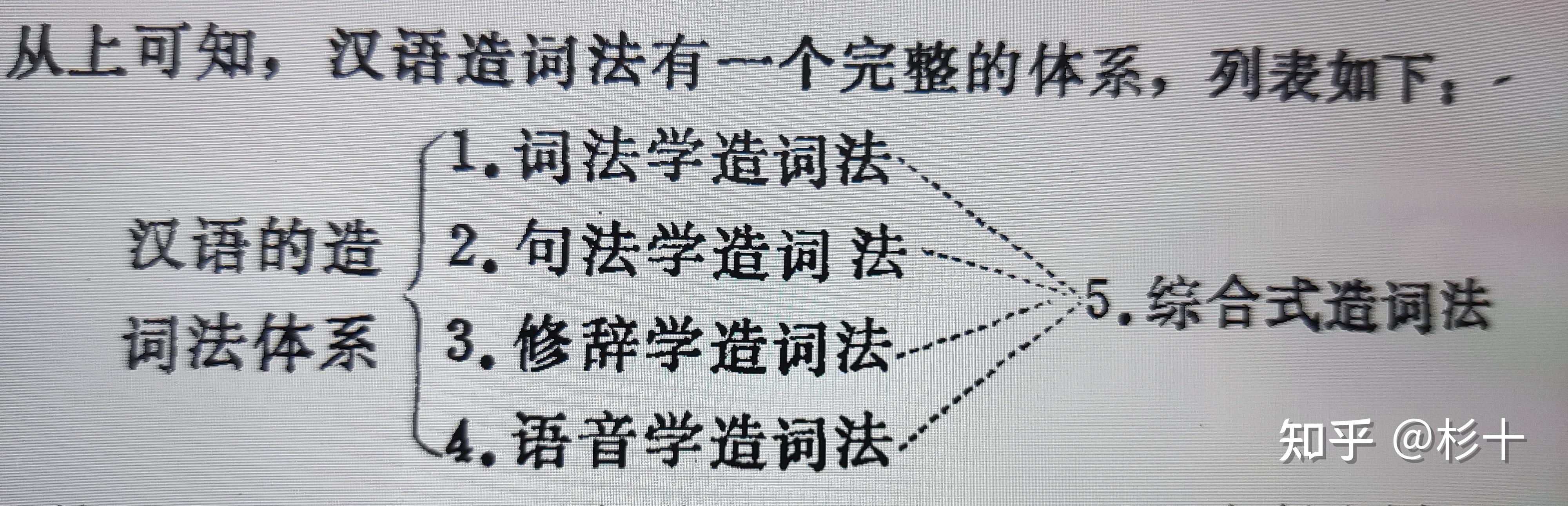 读书笔记：任学良《汉语造词法》 - 知乎