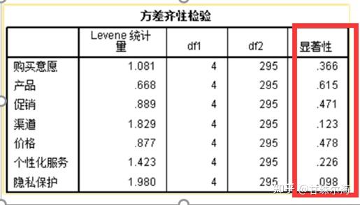 從褚老科學種橙子到方差分析含spss案例