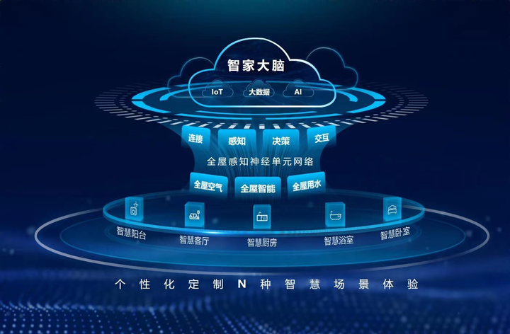 人工智能将作为战略性新兴产业，智能家居如何借力发力？ - 知乎