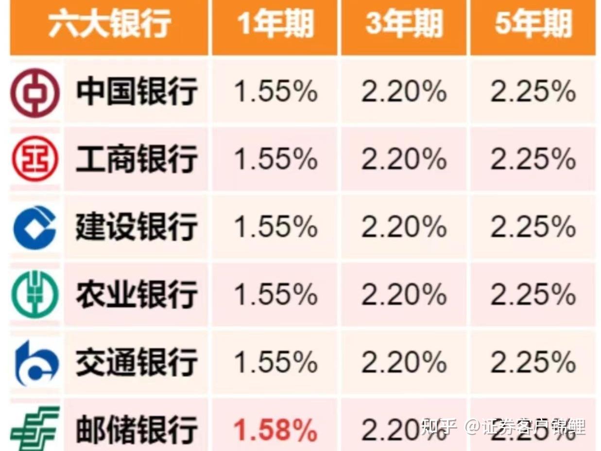 10万元一年利息多少图片