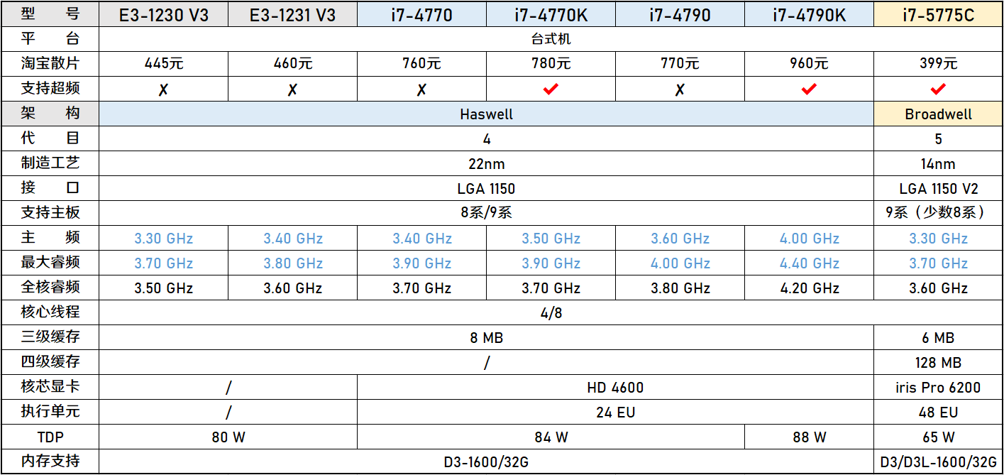 装机帮扶站第659期新款洋垃圾昙花一现的史上性价比最高i7