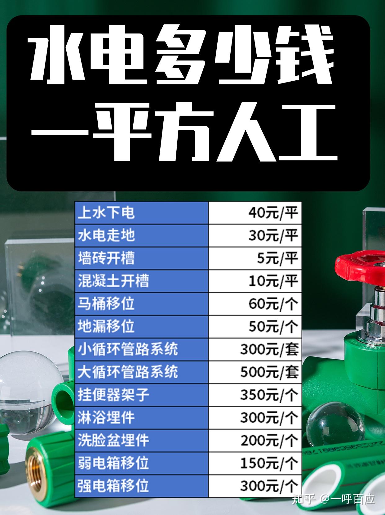 水电多少钱一平方人工详细清单不看看