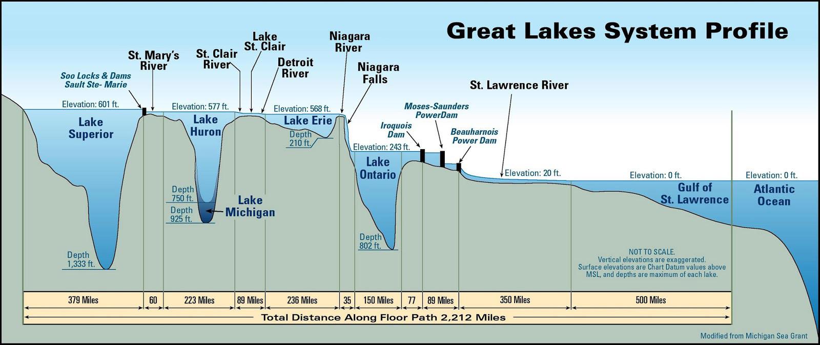 the-great-lakes-region