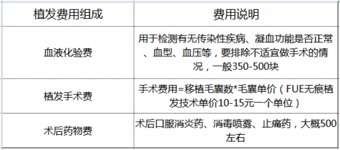 医院植发的价格(医院植发大概多少钱)