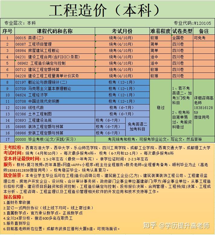 2021建造师考试专业对照表_2023年二级建造师考试专业_建造师考试政策