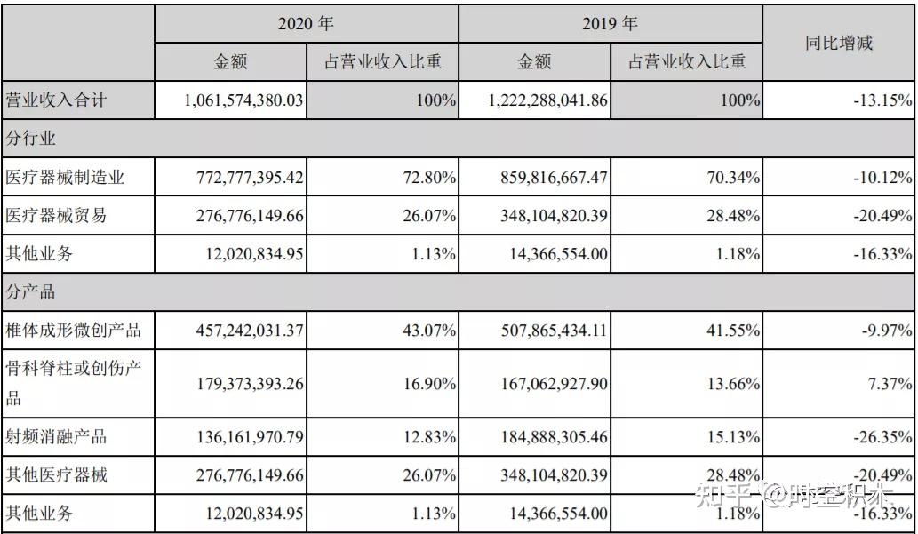 凯利泰——高瓴资本的失败之作?
