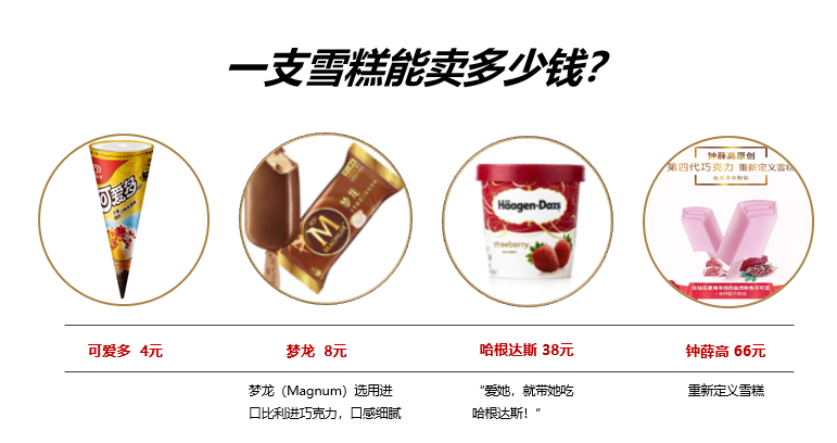 价盘体系策划:高质优价的规律及方法 - 知乎