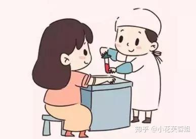 怎么检查胰岛素是否抵抗 v2-9060c3e48b618608150675c876e7624c_b.jpg