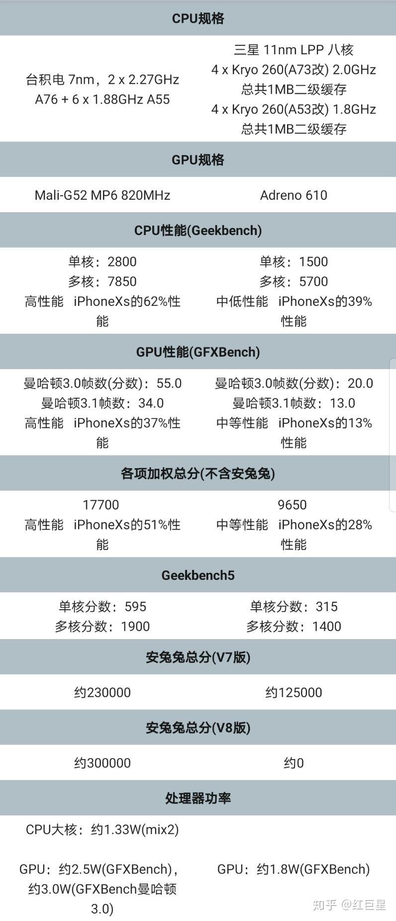 高通骁龙665和海思麒麟810哪个处理器更好一点