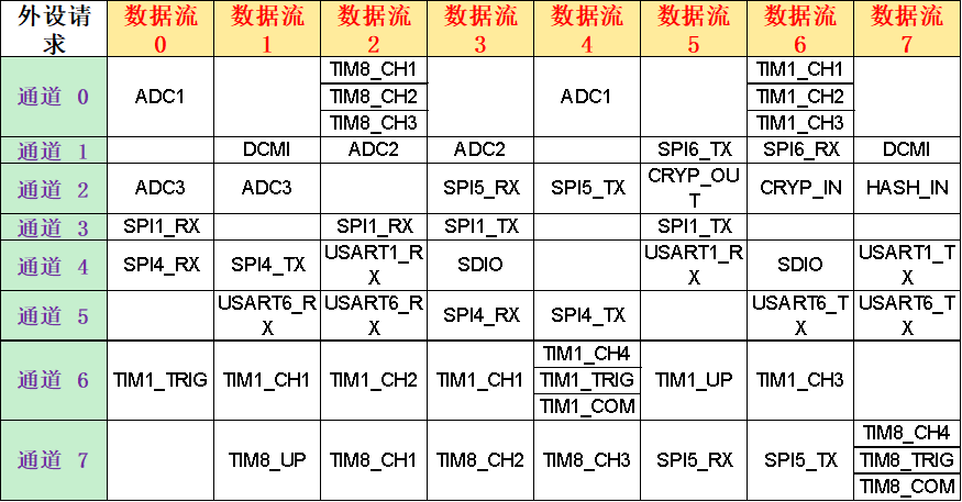 11-DMA控制器 - 知乎