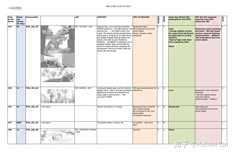 好莱坞视觉特效系列(一) – 总体流程介绍36 好莱坞视觉特效系列(一) – 总体流程介绍