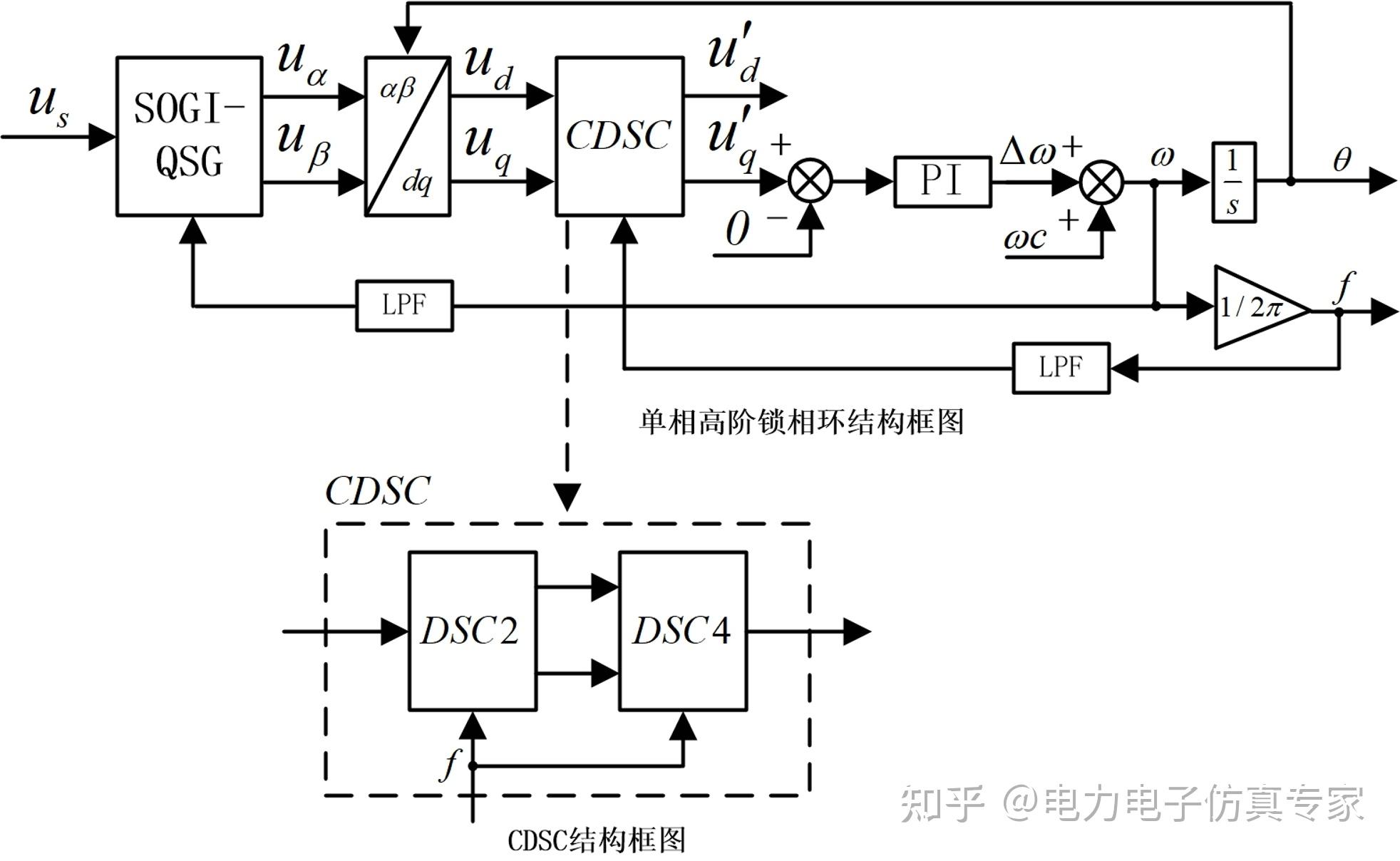 锁相环电路原理框图图片