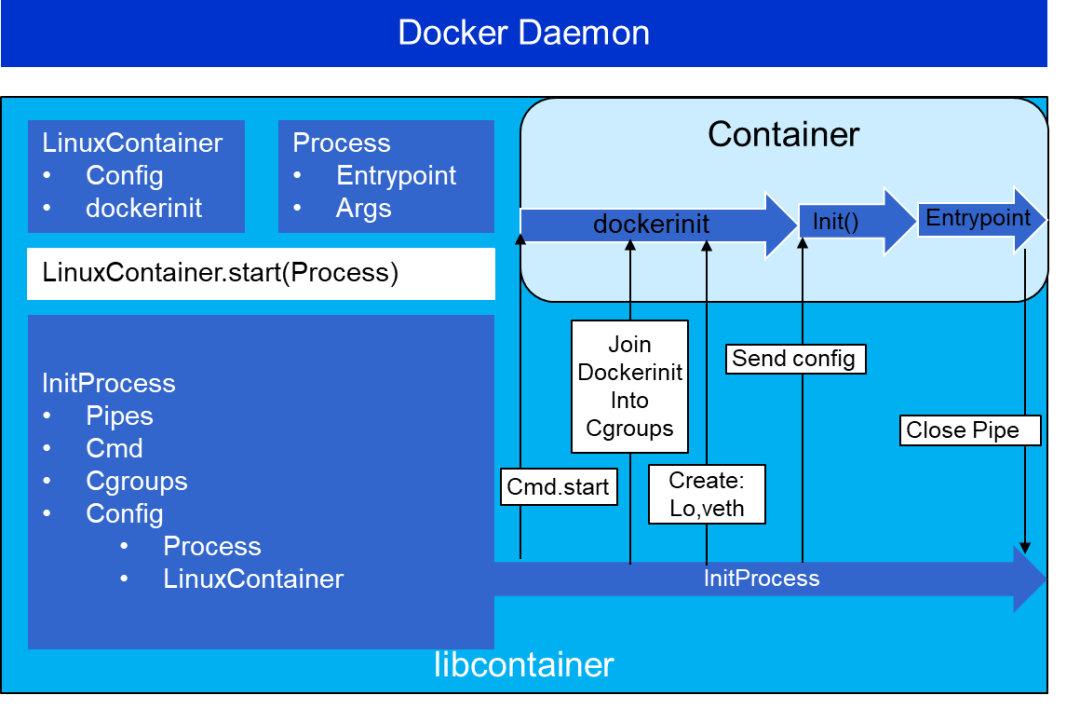如何有效实践Docker容器中的Tengine？  第1张