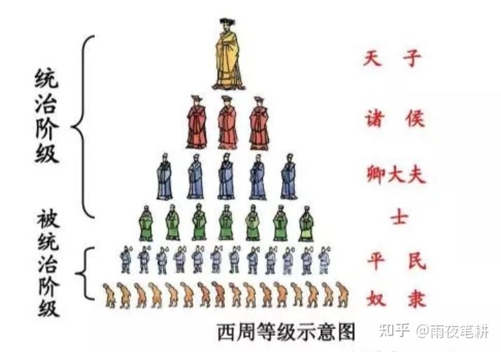 夏商时期的神权法思想是什么,与古代中国的文化发展有什么关联? - 知乎