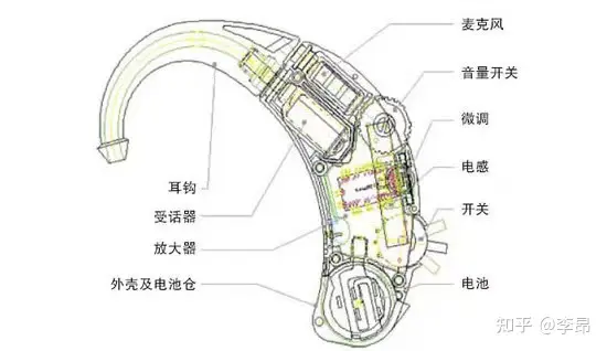 助听器十大名牌价格（老人助听器什么牌子的好？）