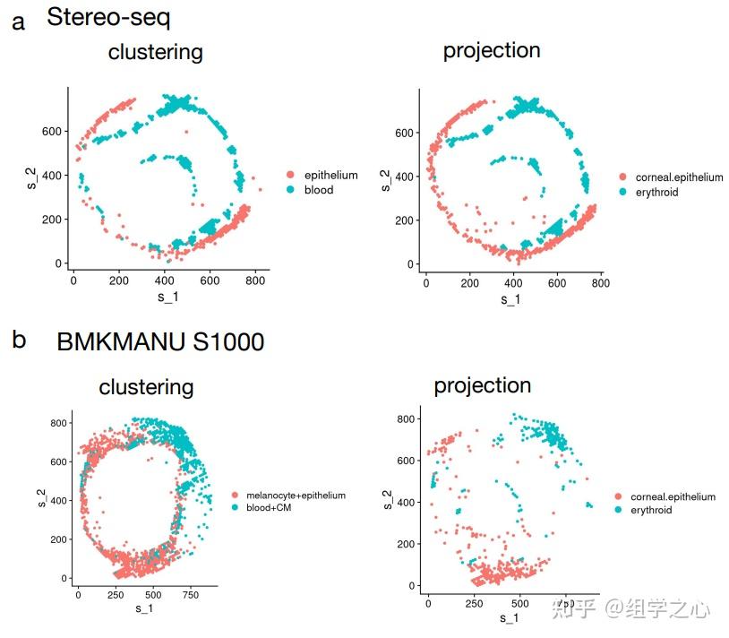 nature methods | 11种空间转录组学技术的系统性比较 - 知乎