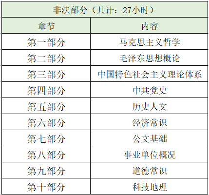 魔鬼训练是一种什么训练_环球网校和233网校市政_环球网校魔鬼训练营有考题吗