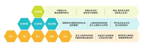 名企HR都在找的员工敬业度调研数据、改进方案,这里应有尽有! - 知乎