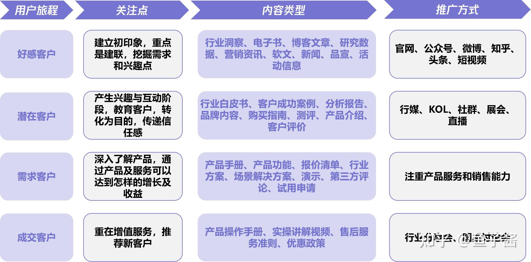 3】如何做好内容营销策略?这3个底层逻辑你要知道