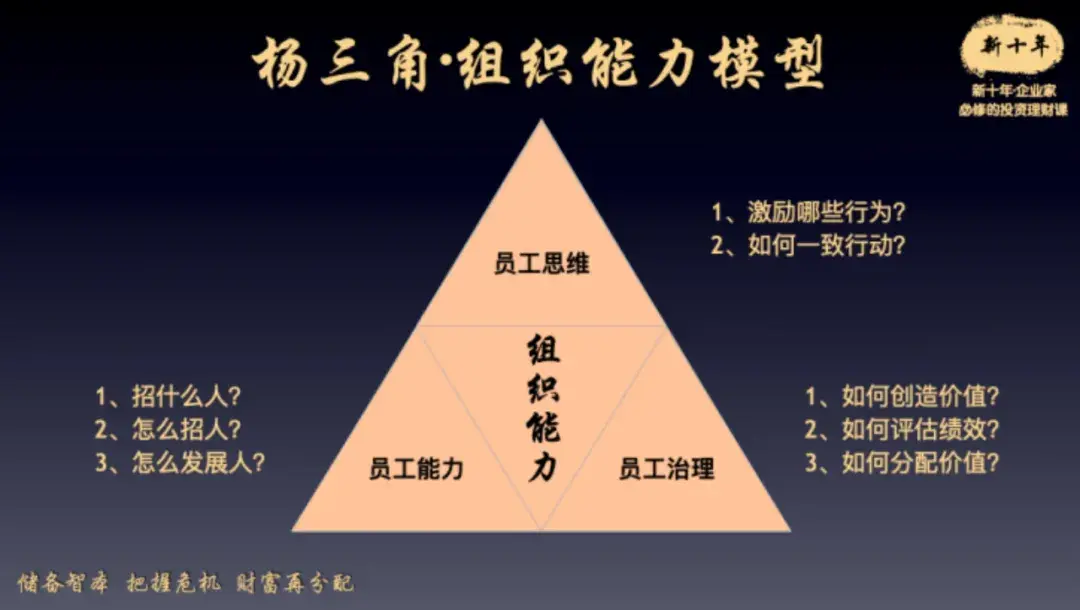 上次文章中,我和大家分享了【杨三角·组织能力模型】,组织能力就包含