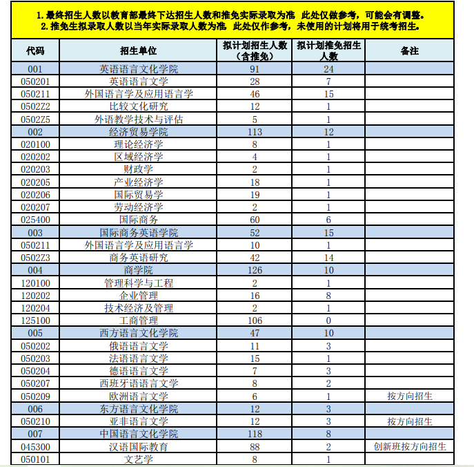 福州自考學(xué)校_福州自考大學(xué)有哪些_福州大學(xué)自考