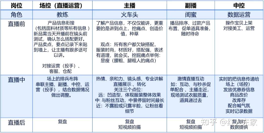 直播团队架构图片